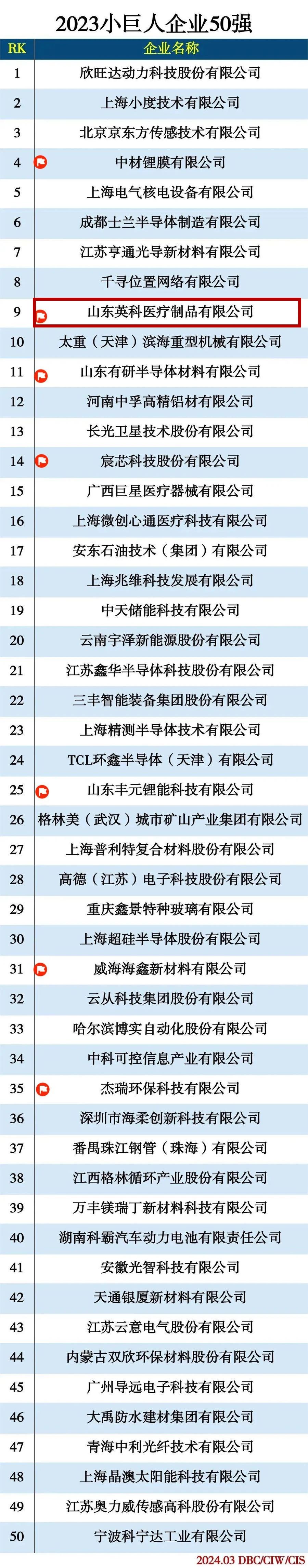 20240713153856_87066 游艇会·yth206(中国)最新官方网站